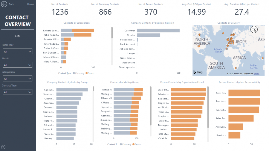 Power BI - CRM Contact Overview