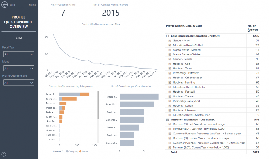 Power BI - CRM Profile Questionnaire