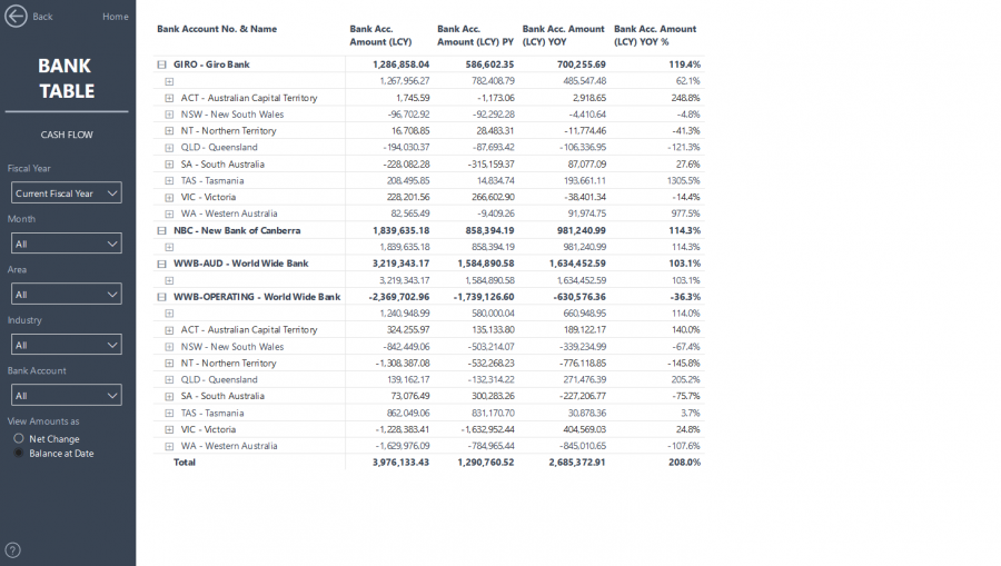 Power BI - Cash Flow Table