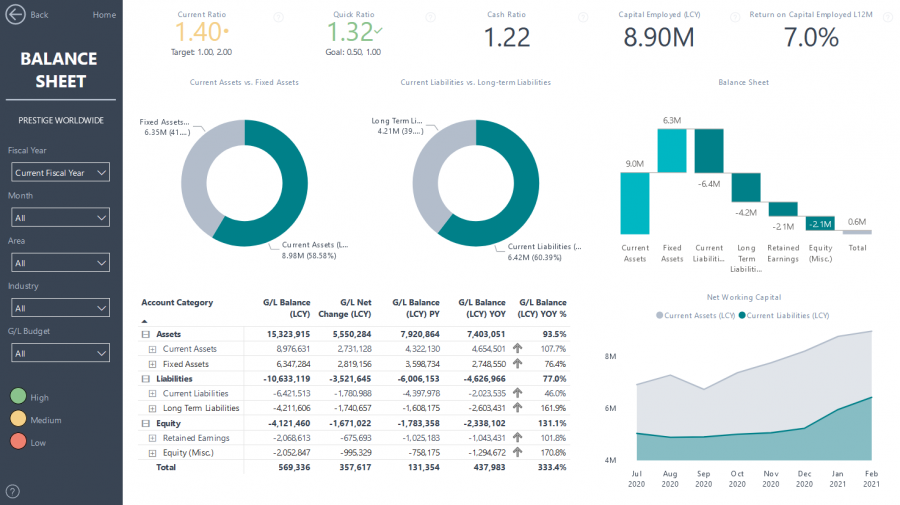 Power BI - Finance Balance Sheet