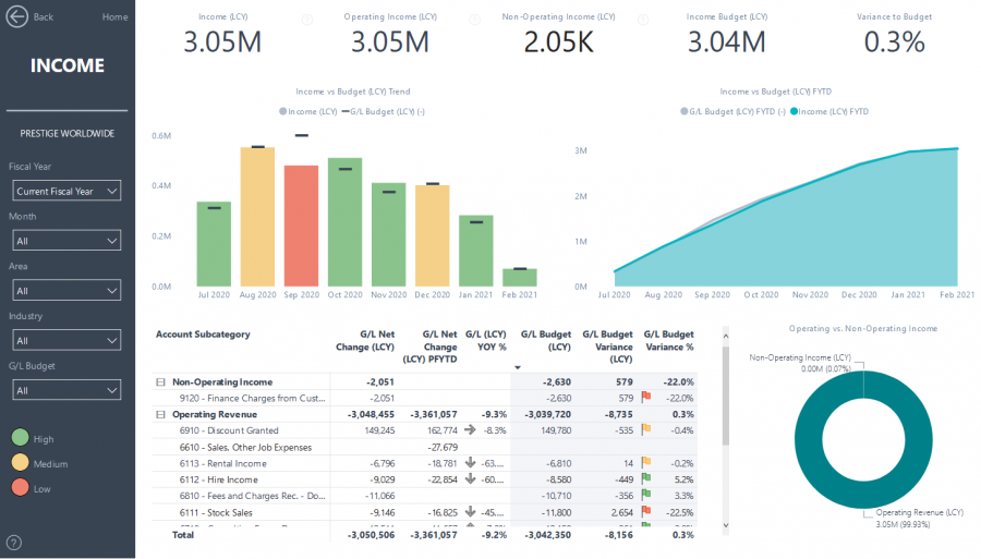 Power BI - Finance Income