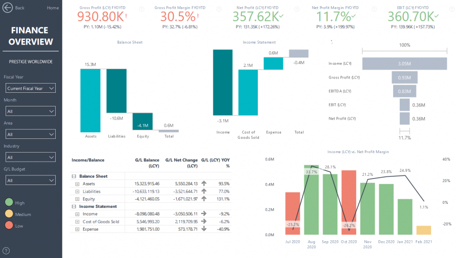 Power BI - Finance Overview