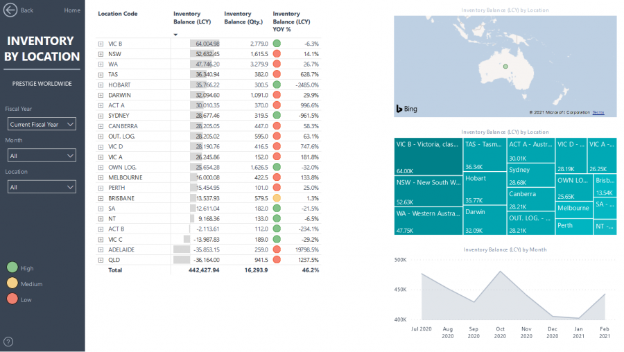 Power BI - Inventory Location