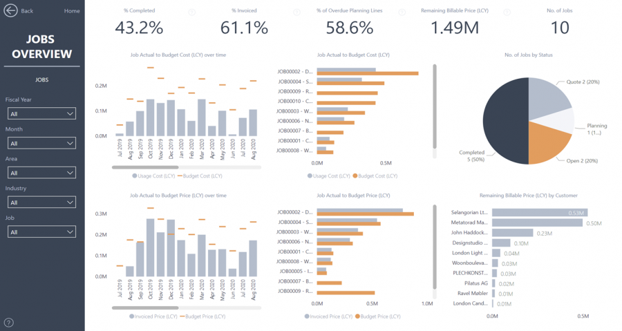 Power BI - Job Overview