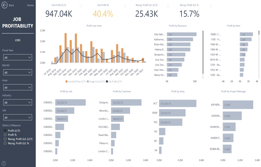 Power BI - Jobs Profit