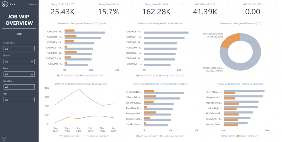 Power BI - Jobs WIP Overview