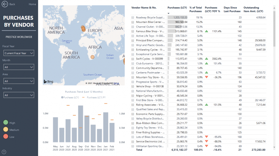 Power BI - Purchasing By Vendor