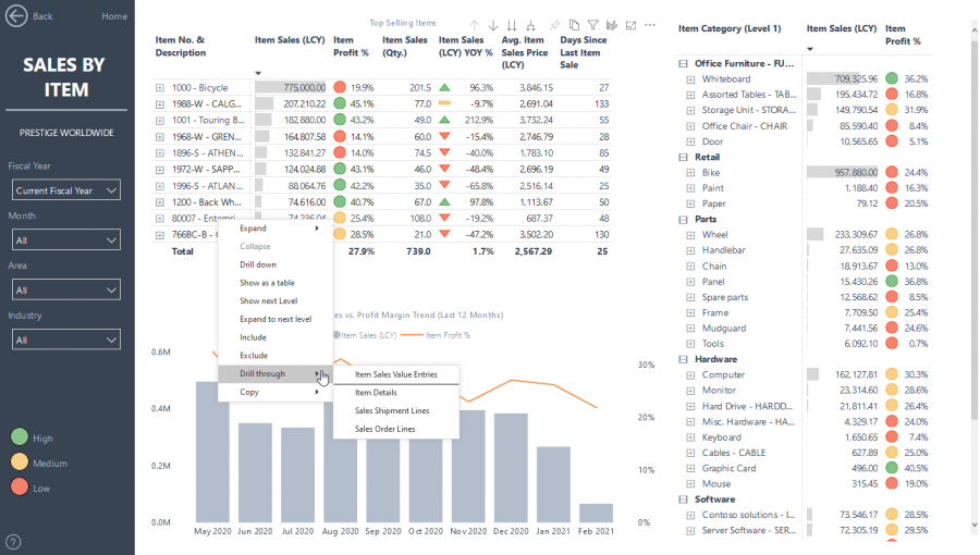 Power BI - Sales Insights by item