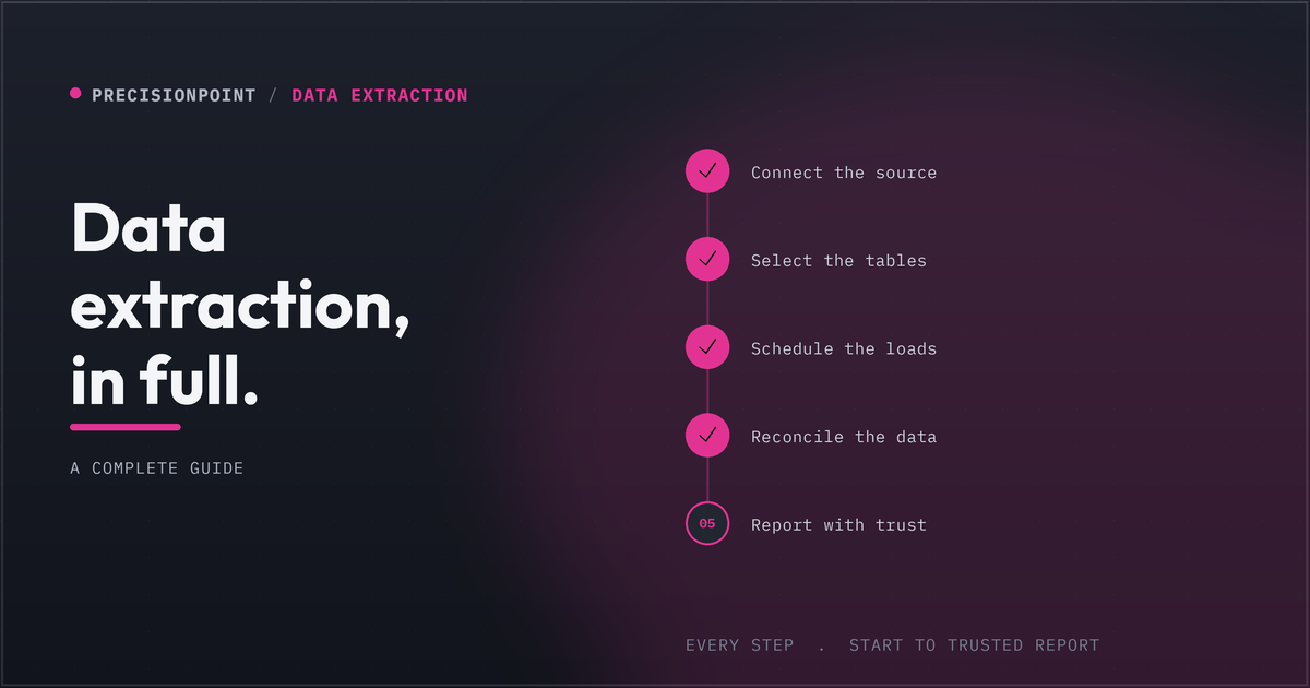Dynamics 365 Data Extraction: A Complete Guide