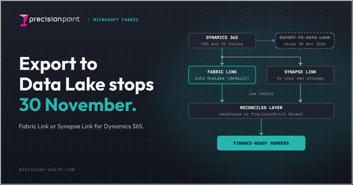 Fabric Link or Synapse Link for Dynamics 365